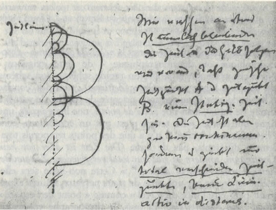 Friedrich Nietzsche, Dynamisches Schema der Zeit in: Fragment 16.12 = U I 5b (1873)